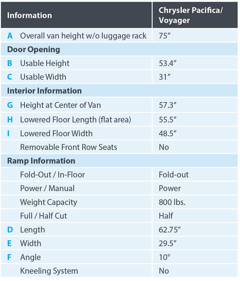 DRV_DIM Chart_Chrysler PACVOY Quiet Ride-web